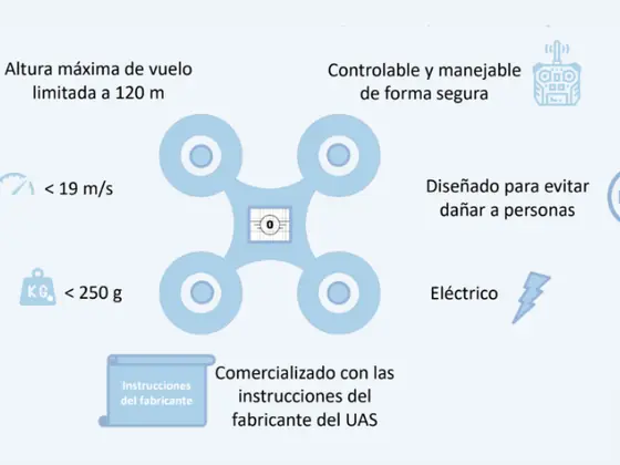 Marcados de clase según la normativa RD UAS