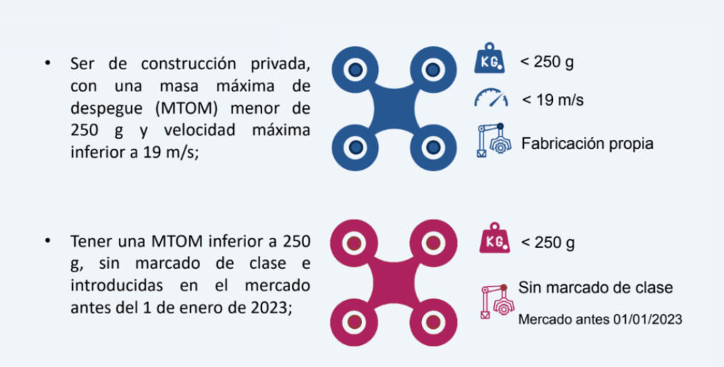 Sin marcado de clase para subcategoría A1