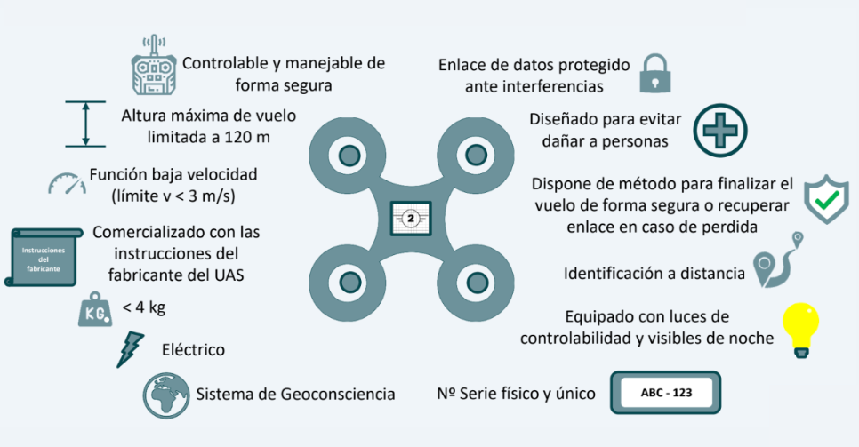 Marcado de clase C2