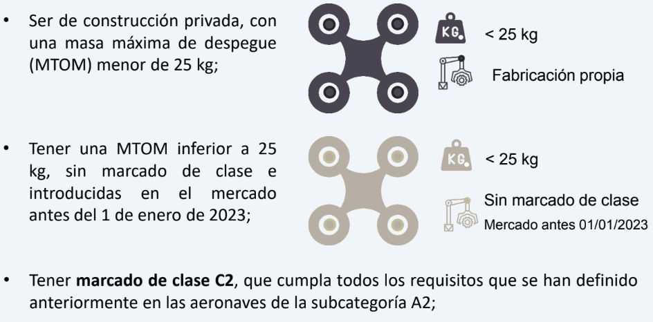 Sin marcado de clase para subcategoría A3