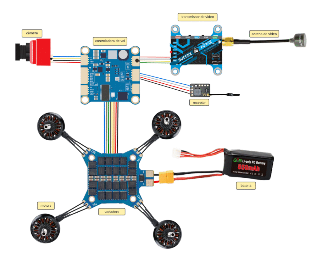 Componentes de un dron FPV